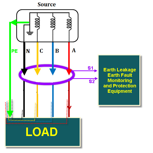 zct working principle