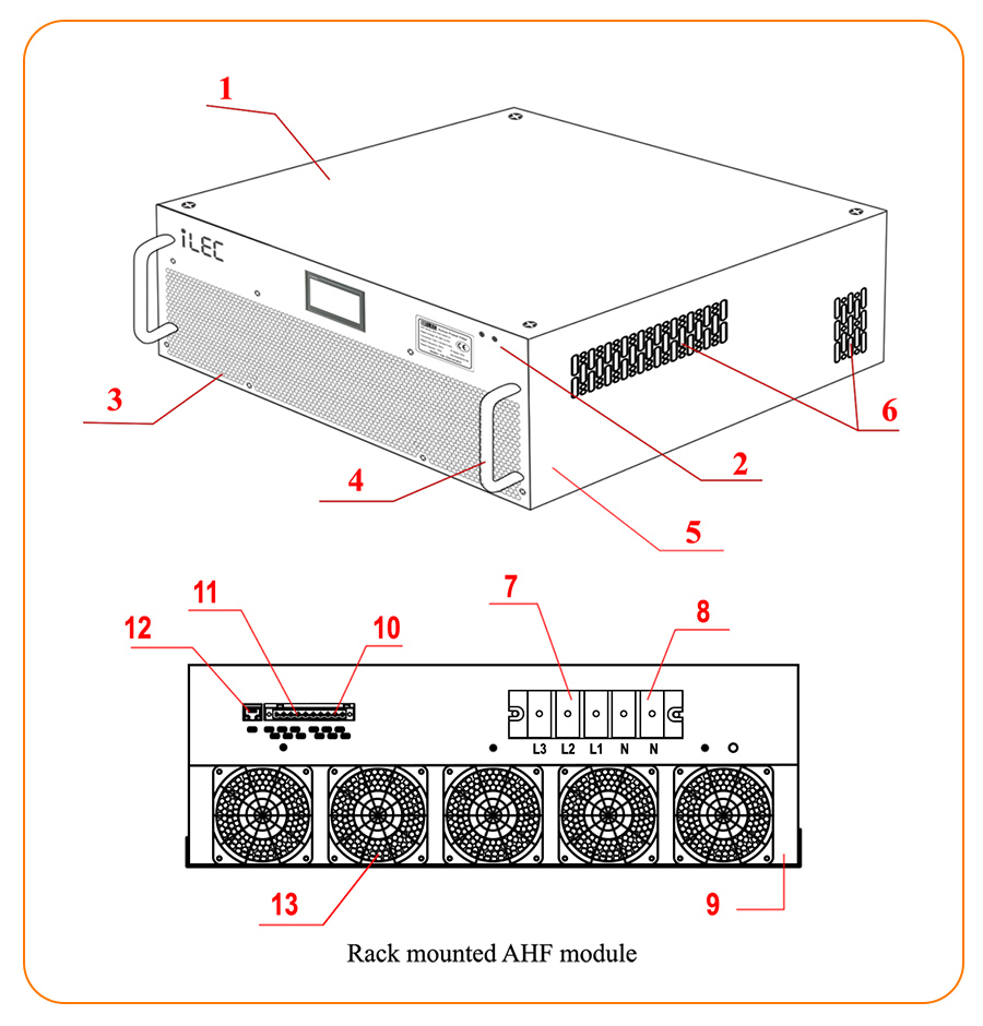 AHF Rack-mounted description