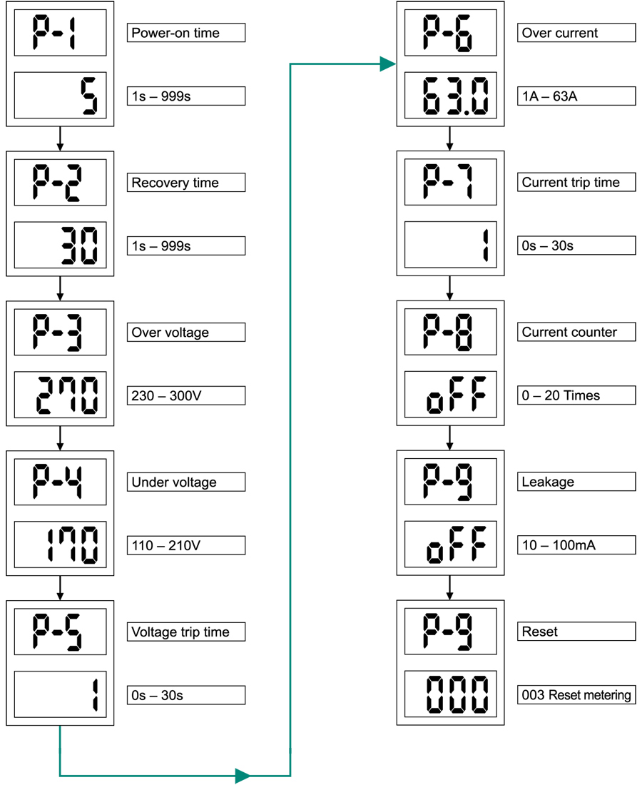 SEP-63/1PN relay – Product setting