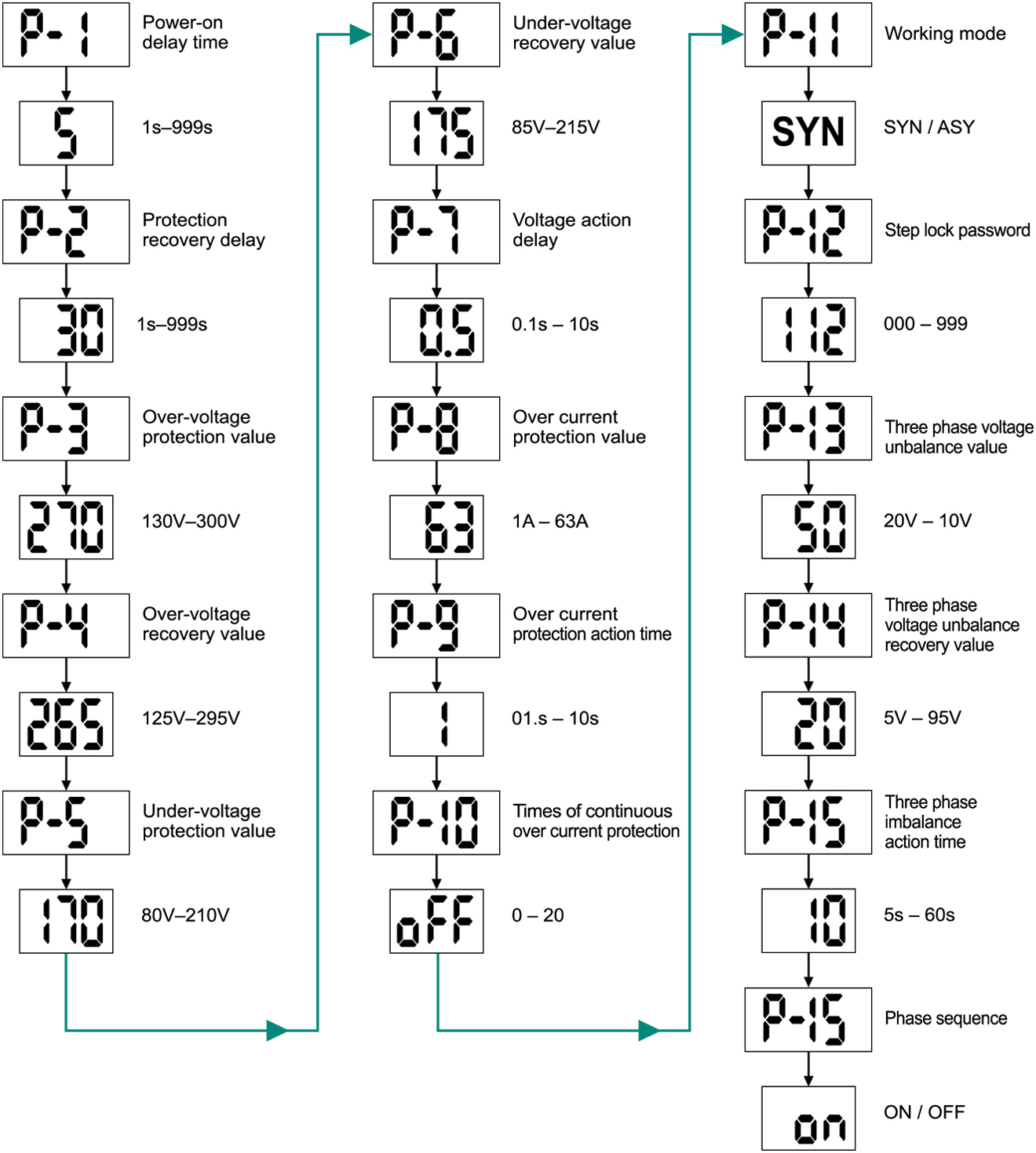 iLEC VAP-63/3PN relay – Setting menu